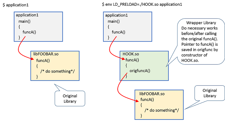 LD_PRELOAD1.png